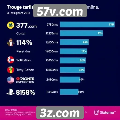 Estatísticas de usuários do site 57v.com